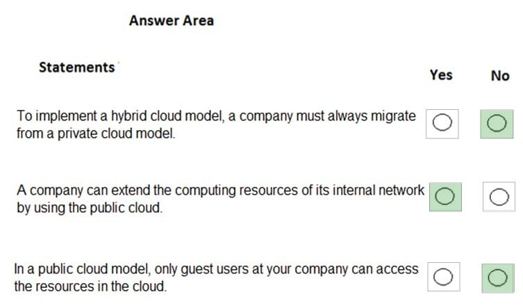 latest AZ-900 dumps exam questions