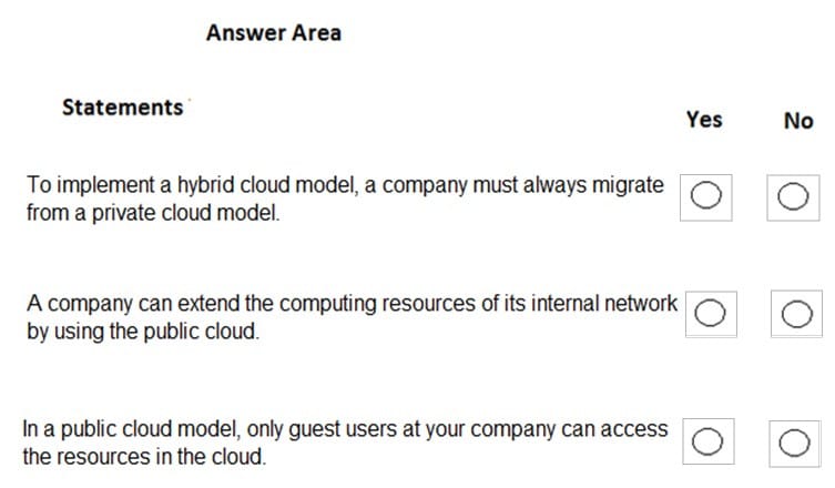 latest AZ-900 dumps exam questions