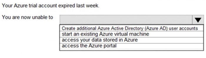 latest AZ-900 dumps exam questions