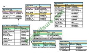 Pdf 1z0-071 Version