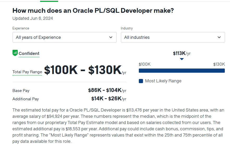 Salary levels